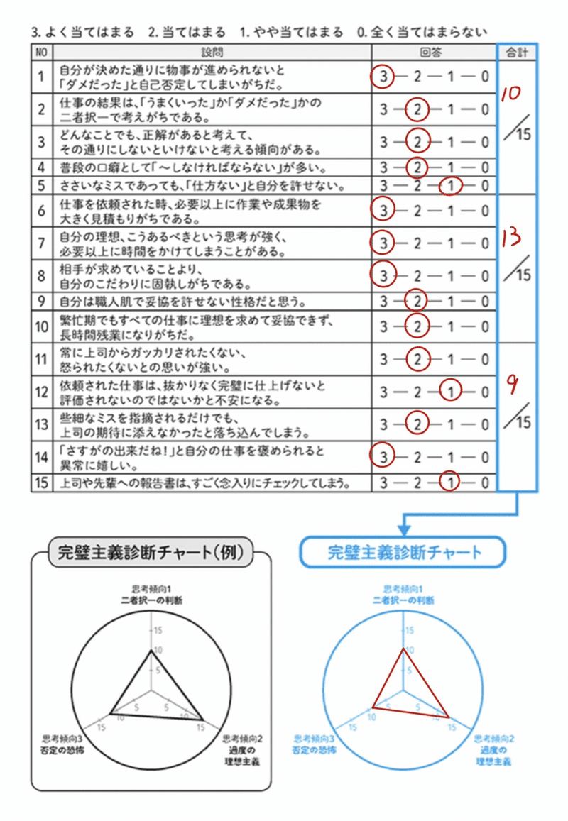 2割に集中して結果を出す習慣術 を読んでみた つかっち Note 2割に集中して結果を出す習慣術 を読んでみた つかっち Note