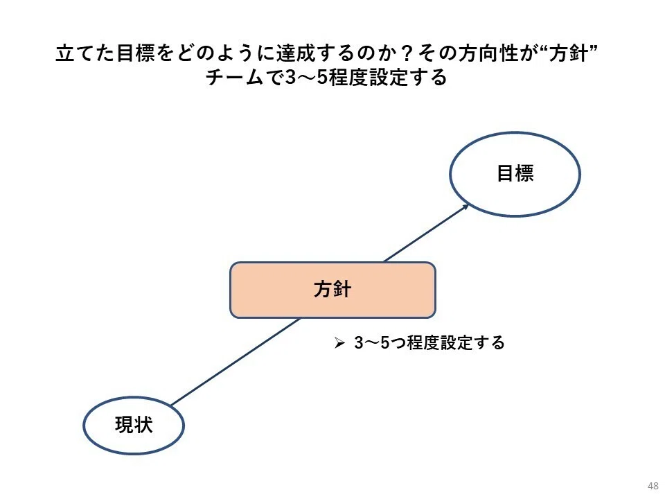 成果に一番効く魔法の型「方針」(動画つき)|長村禎庸@EVeM