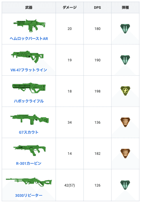 任天堂スイッチエイペックス初心者設定コントローラージャイロ配置と武器 防具の色と意味 Gafaを使い倒すnote Note