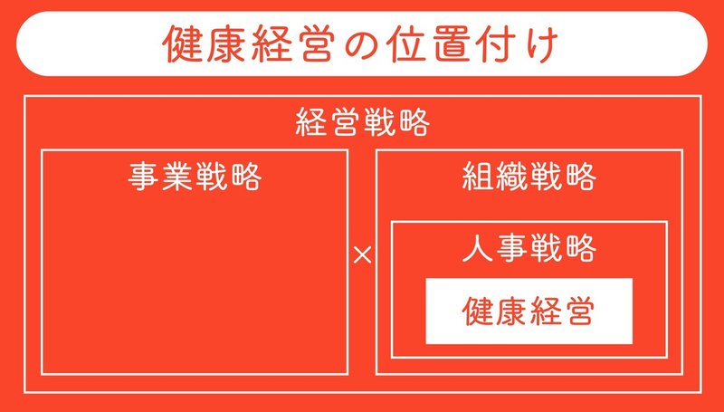 健康経営の位置付け