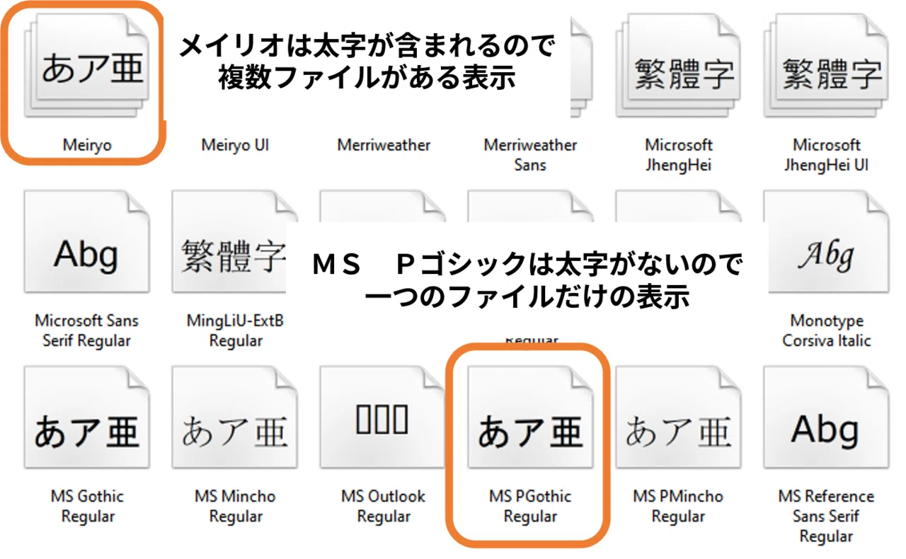 擬似ボールドになるフォントの見分け方｜gixim