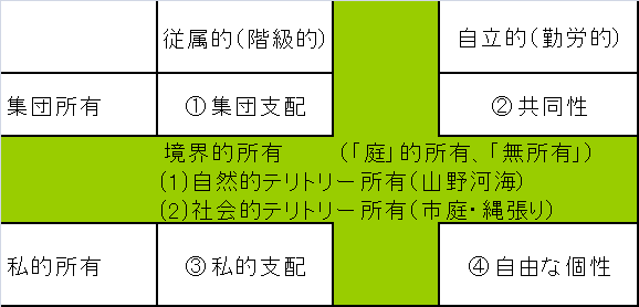 中世の国土高権と天皇・武家』付論「 網野善彦氏の無縁論と社会
