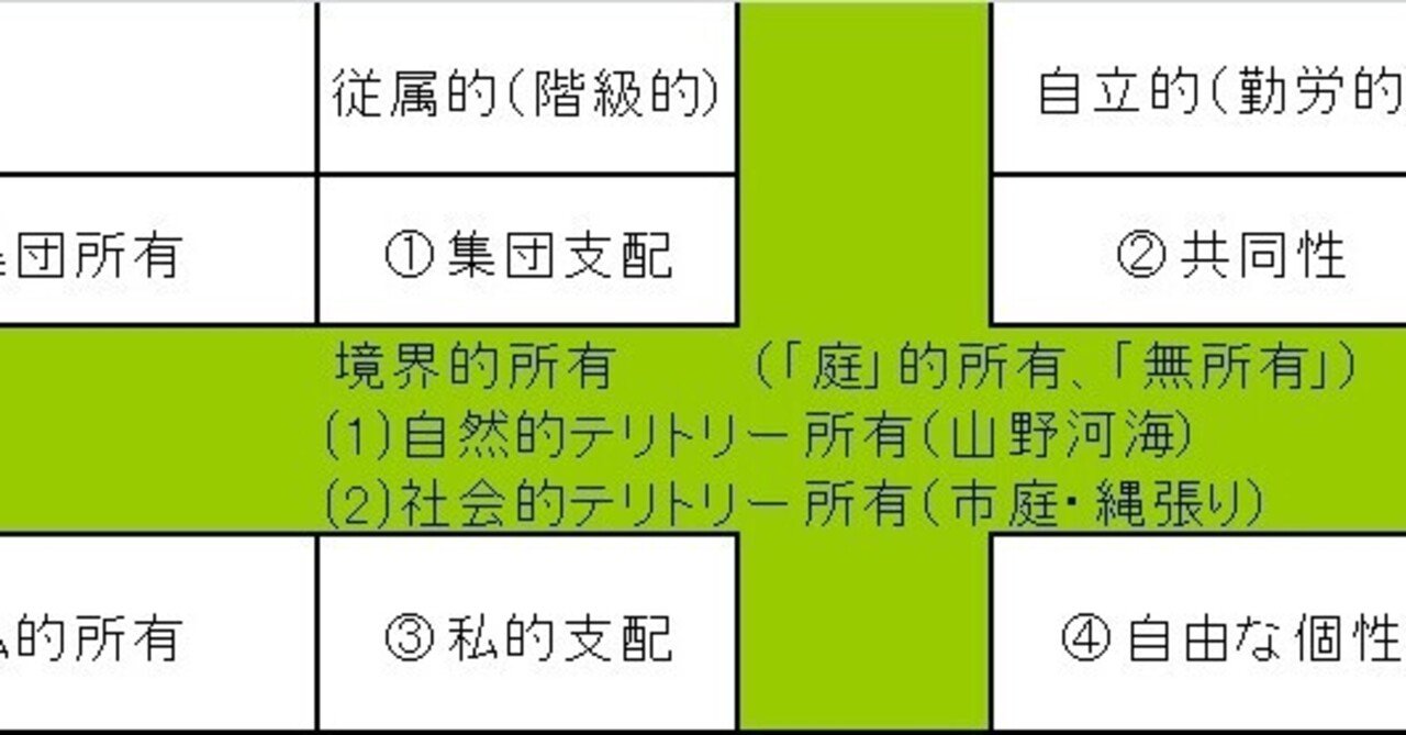 日本中世の非農業民と天皇（上） (岩波文庫 青N402-2) | 網野