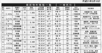どエンド君 Note