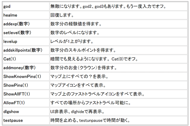 ウィッチャー3 フリーカメラmodとデバッグコンソールの導入方法 アーケードゲーム情報局 Note