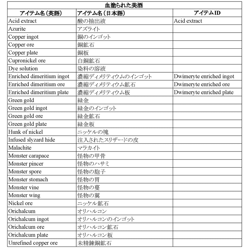 ウィッチャー3 コンソール使用時のアイテム名 アイテムid アーケードゲーム情報局 Note