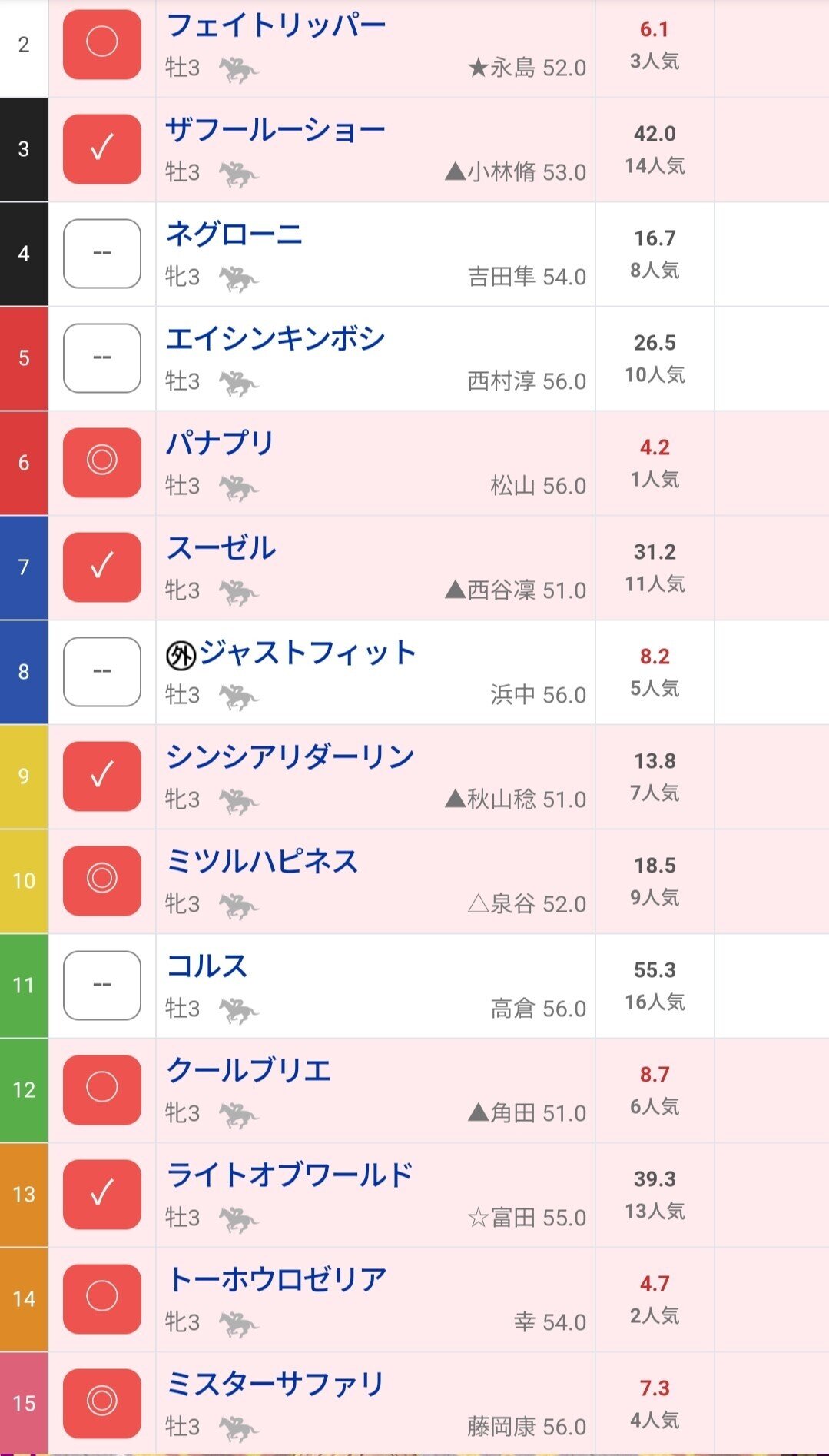 うまかすの当たらない競馬予想 Vol 6 ウマ女のうまかす Note うまかすの当たらない競馬予想 Vol 6 ウマ女のうまかす Note