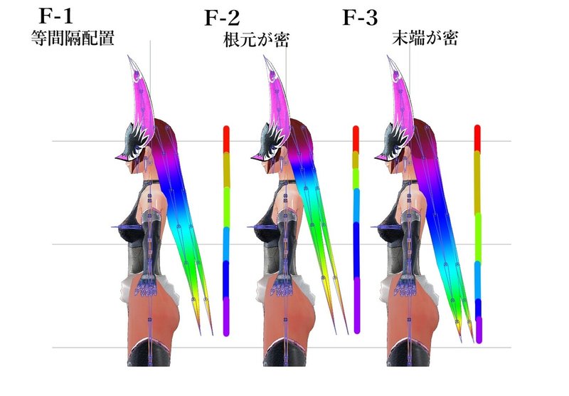 補充 消化 慣れている Mmd ボーン 髪 Snapman Jp