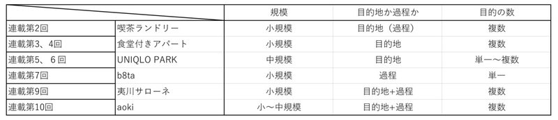 連載11回目_図1-修正_210320