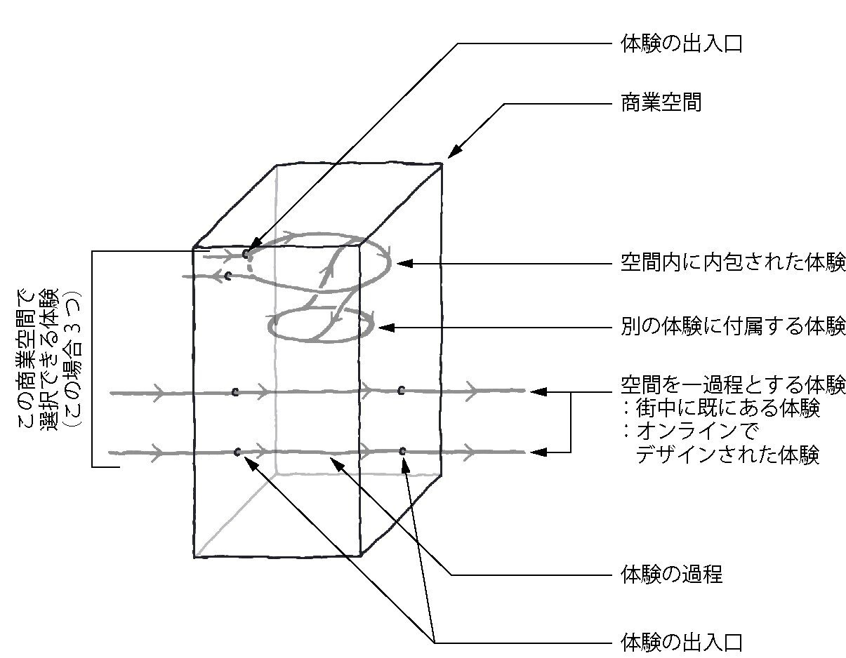 連載11回目_図版_凡例