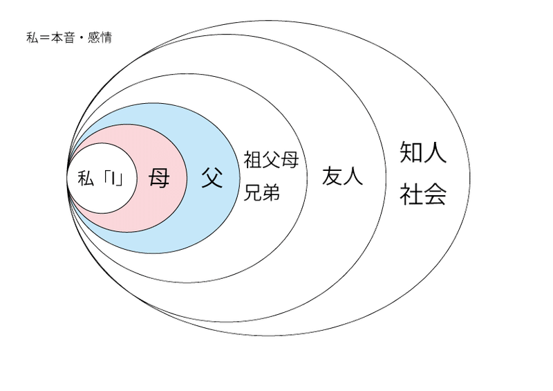 心理的距離