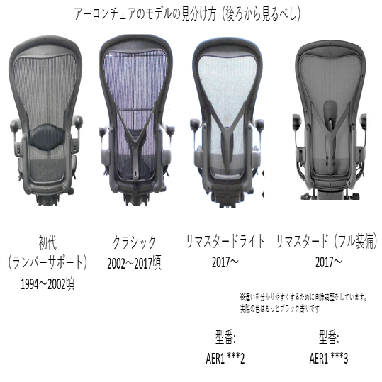 アーロンチェアのモデルの差と見分け方 やなぎー Note
