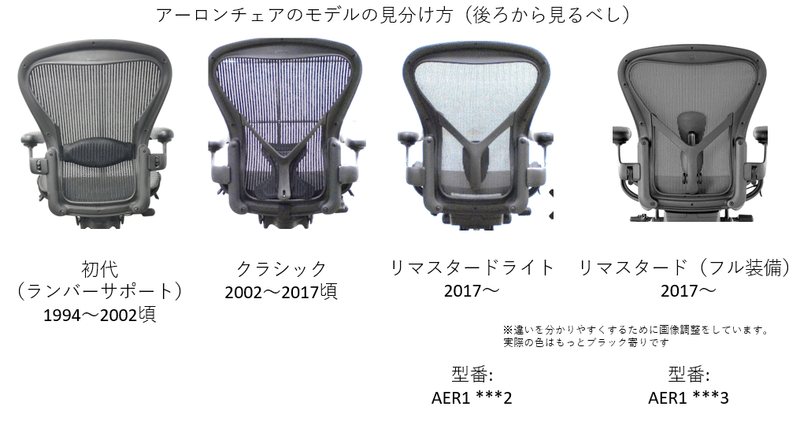 アーロンチェアのモデルの差と見分け方 やなぎー Note