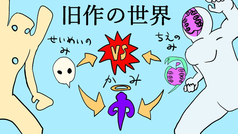 超考察 第1章 ラストシーン考察 2章 生命の実と知恵の実の関係 世界一深い 新劇場版エヴァンゲリオン考察 30代凡人のメモ書き Note 超考察 第1章 ラストシーン考察 2章 生命の実と知恵の実の関係 世界一深い 新劇場版エヴァンゲリオン考察 30代凡人のメモ書き Note