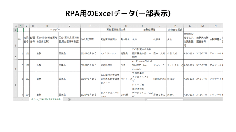 4.RPA用のExcelデータ