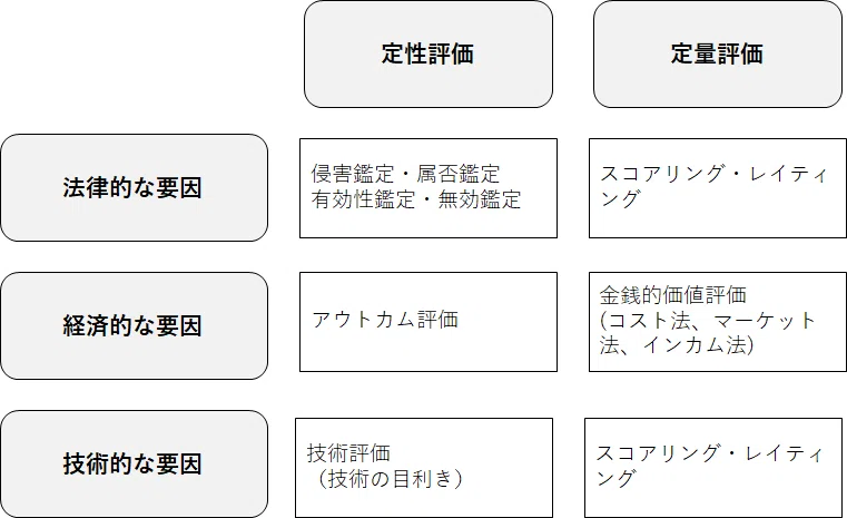 知財価値評価による特許の棚卸しと権利維持・放棄判断への活用｜野崎