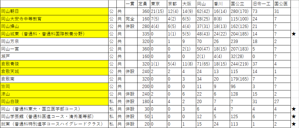 岡山県の進学校map 朝森久弥 朝森教育データバンク Note 岡山県の進学校map 朝森久弥 朝森教育データバンク Note