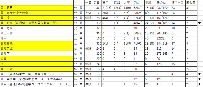 岡山県大学合格実績210320