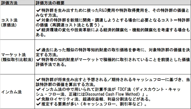 知財価値評価による特許の棚卸しと権利維持・放棄判断への活用｜野崎