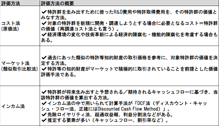 知財価値評価による特許の棚卸しと権利維持・放棄判断への活用｜野崎