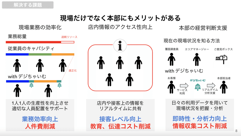 スクリーンショット 2021-03-20 22.03.53