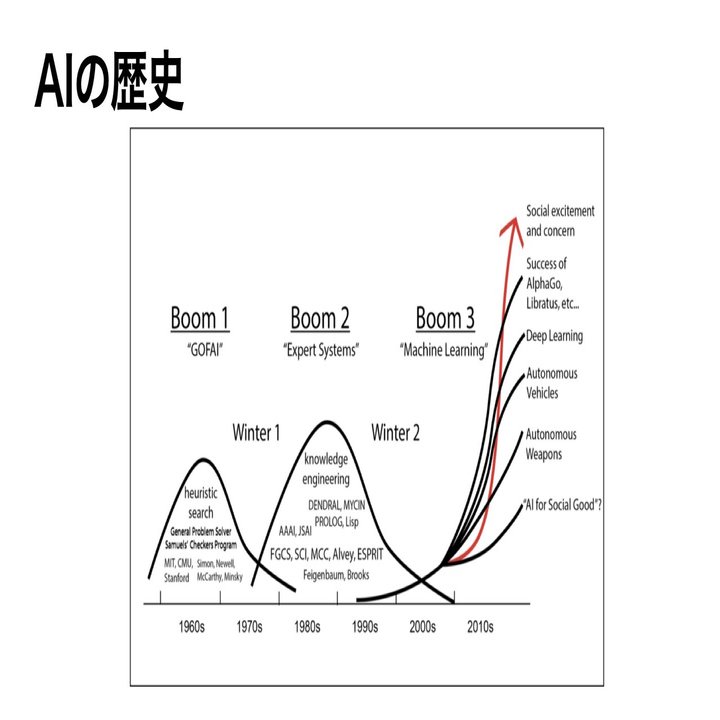 米国銘柄】AI専門SaaS企業 C3.ai(シースリーエーアイ)【解説】｜米国株分析 × AI