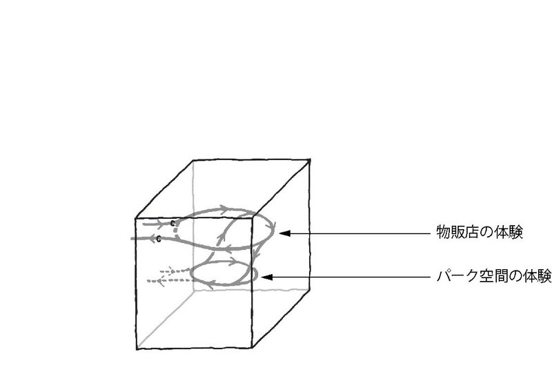 連載11回目_図版_UNIQLOPARK