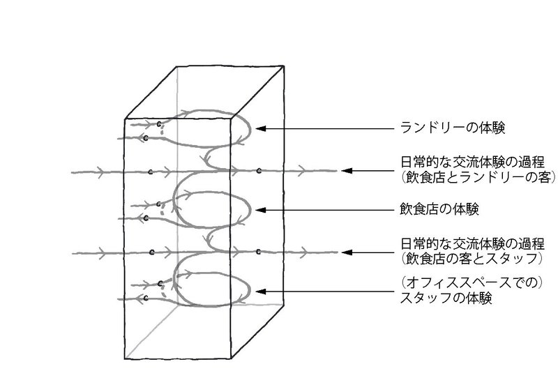 連載11回目_図版_喫茶ランドリー