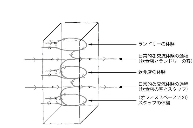 連載11回目_図版_喫茶ランドリー