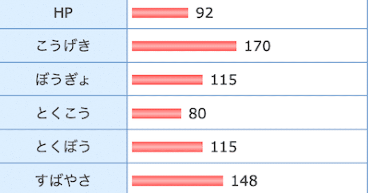 ポケバトおじさん流 種族値個体値努力値を解説 種族値編 ポケバトおじさん Note