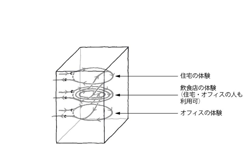 連載11回目_図版_食堂付きアパート