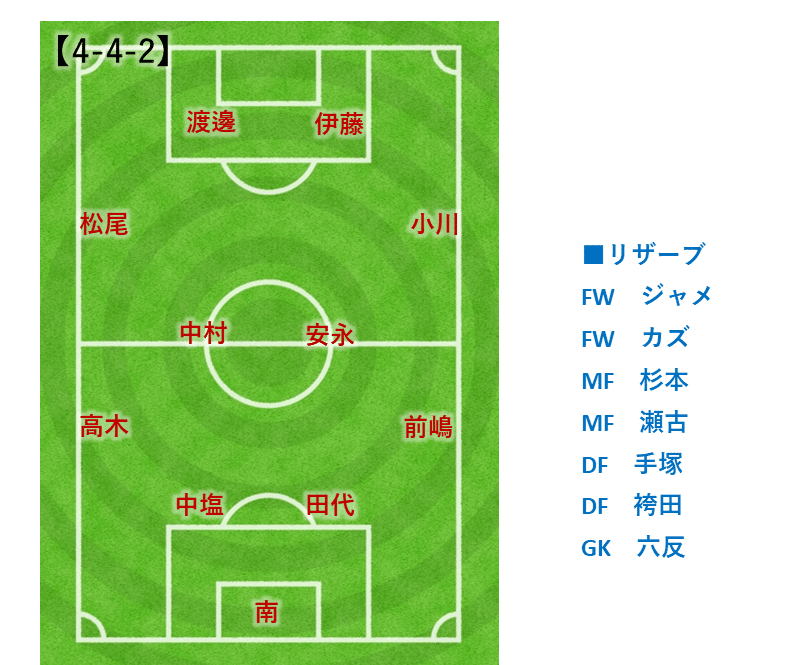 横浜fc 21 J1 3 Vs 浦和レッズ A レビュー けらけんけ Note