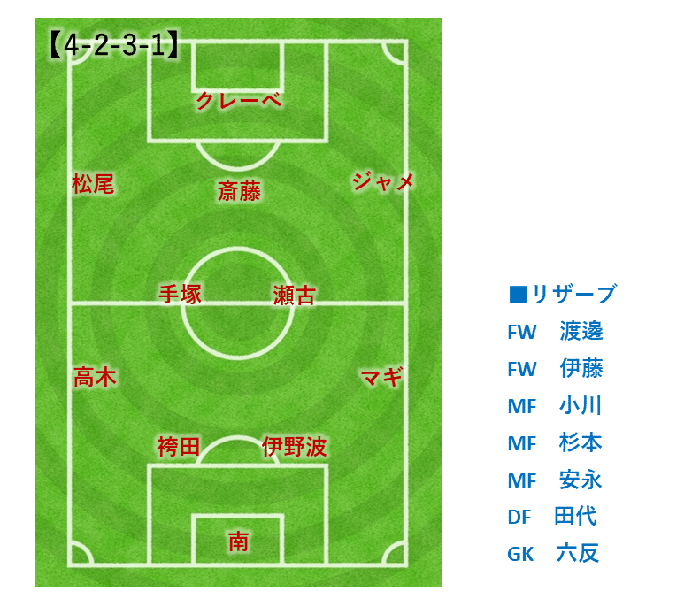 横浜fc 21 J1 4 Vs セレッソ大阪 H レビュー けらけんけ Note