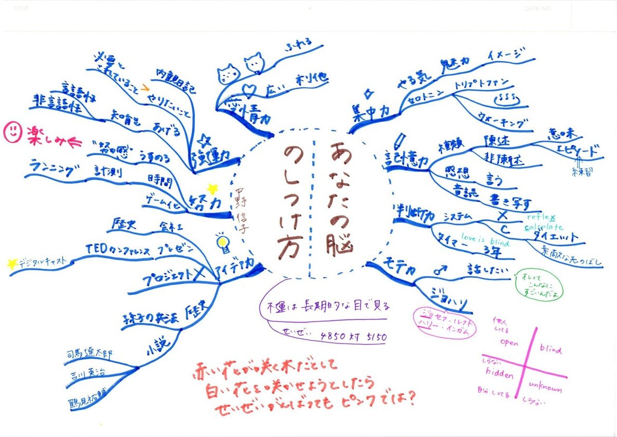 あなたの脳のしつけ方（中野信子）