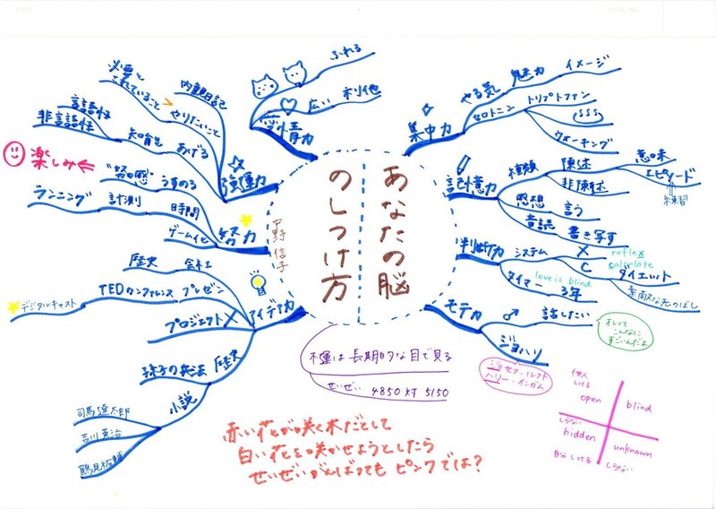 読書記録vol 29 あなたの脳のしつけ方 中野信子 著 みほ 自分大事にしかた研究所 Note