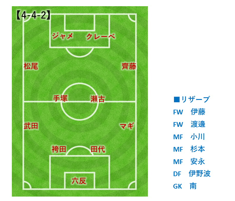 横浜fc 21 J1 5 Vs 名古屋グランパス A レビュー けらけんけ Note