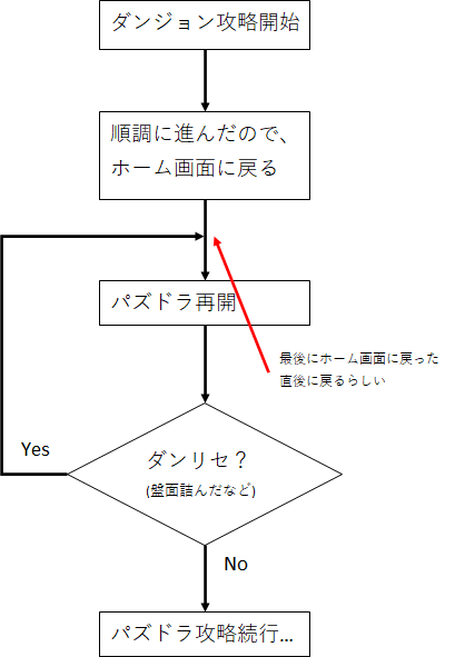 パズドラ ダンジョンリセット ダンリセ リセダン について のあ Note パズドラ ダンジョンリセット ダンリセ リセダン について のあ Note