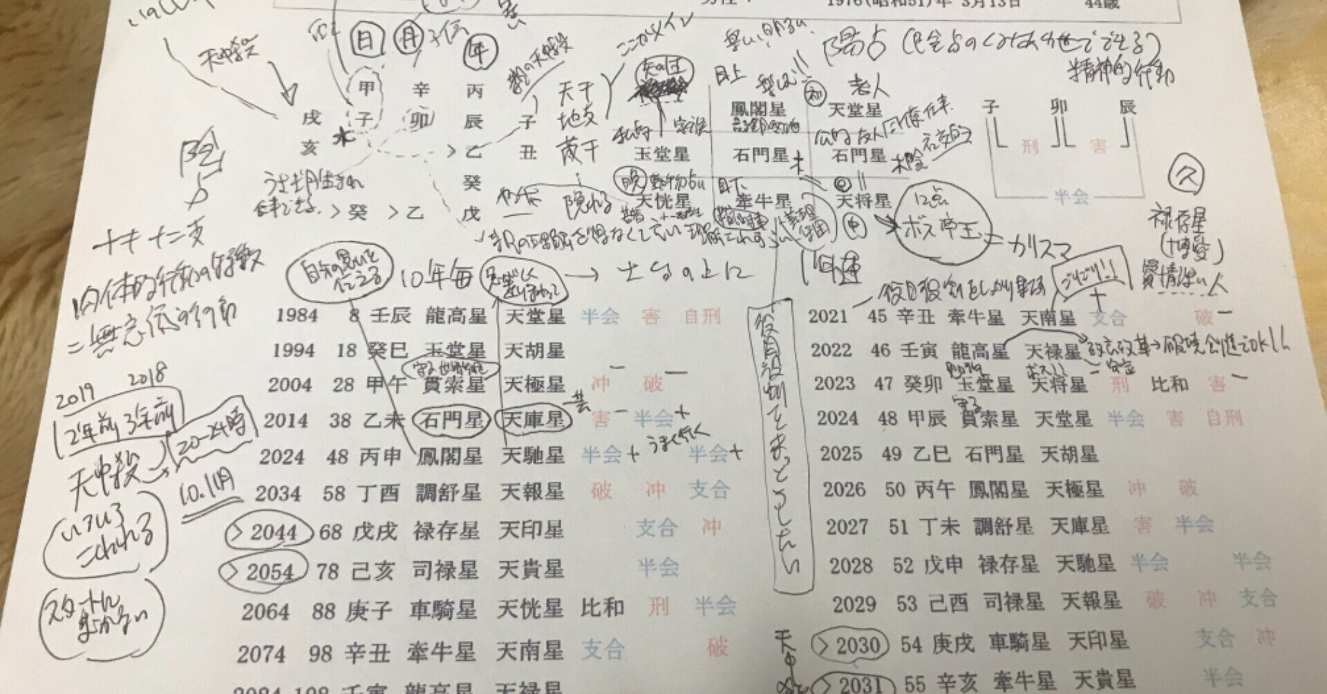 帝王学としての陰陽五行論と東洋医学の五行論との比較について モビリティケアシニアコンデショナー石井 Note 帝王学としての陰陽五行論と東洋医学の五行論との比較について モビリティケアシニアコンデショナー石井 Note