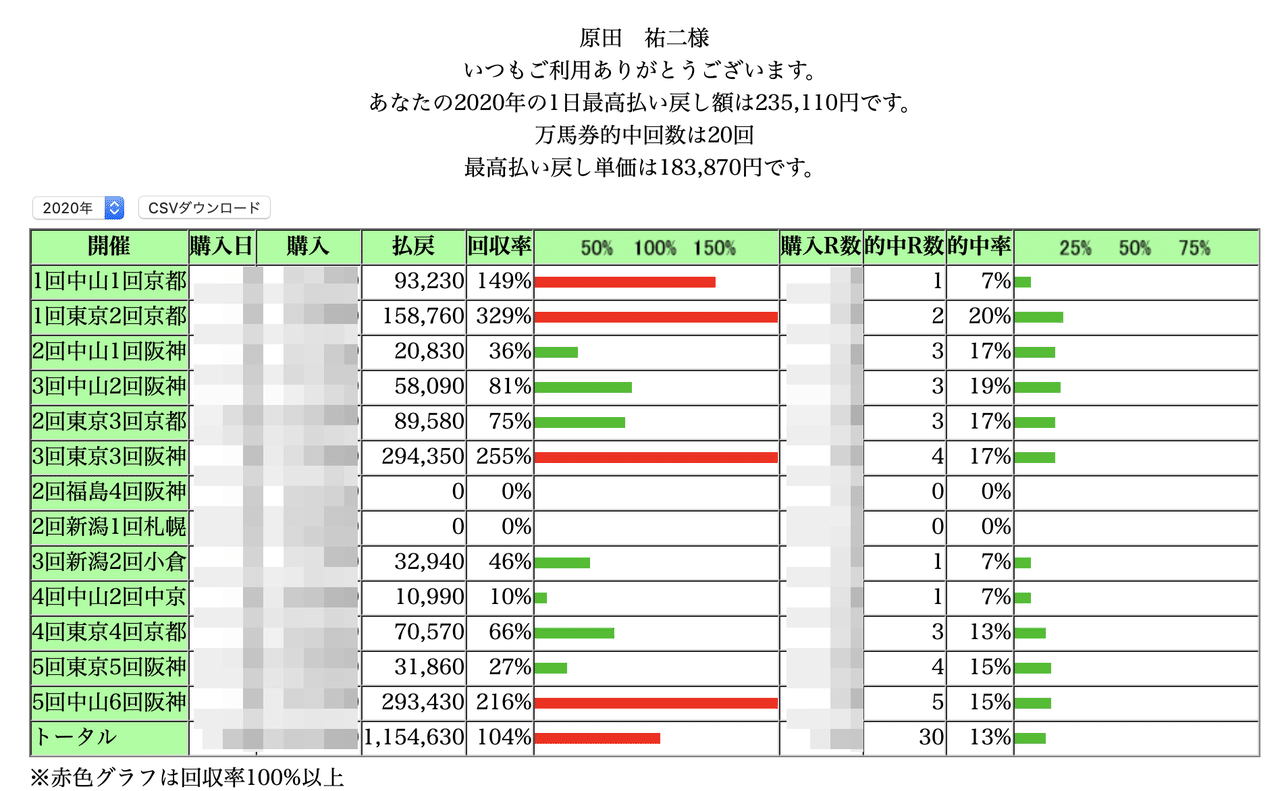ハラセン式万馬券メソッド｜原田専門家