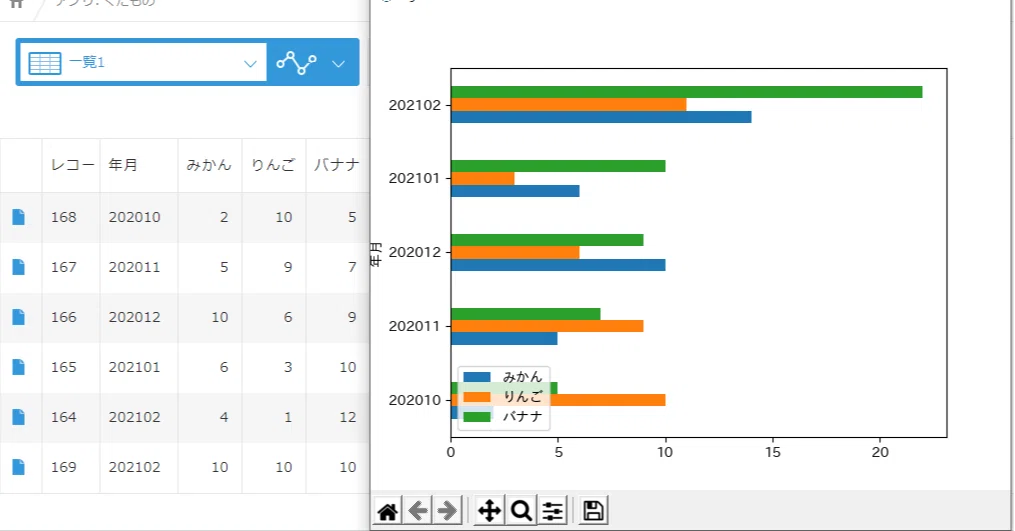 Kintone ｘ Python でグラフ作成 46u Note