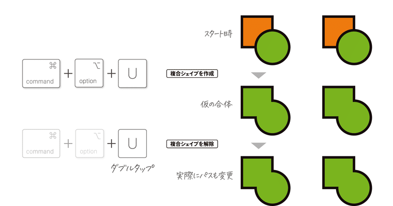 Illustratorの パスファインダー 合体 をkeyboard Maestroでスムーズに行う Dtp Transit 別館 Note Illustratorの パスファインダー 合体 をkeyboard Maestroでスムーズに行う Dtp Transit 別館 Note