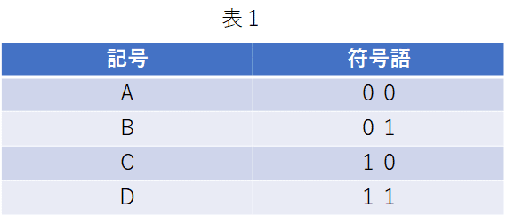 特集 Feature Vol.22-1 情報理論とデータサイエンス（全3回配信