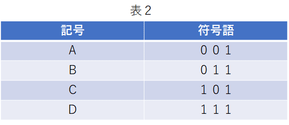 情報源符号化―歪みのあるデータ圧縮 (情報理論とその応用シリーズ) [単行本] 情報理論とその応用学会 情報源符号化 (歪みのあるデ-タ圧縮) (情報理論とその応用