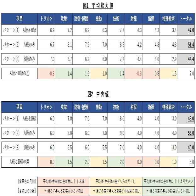ワールドトリガー 平均的 なボーダー隊員に関する考察 うんぱか Note