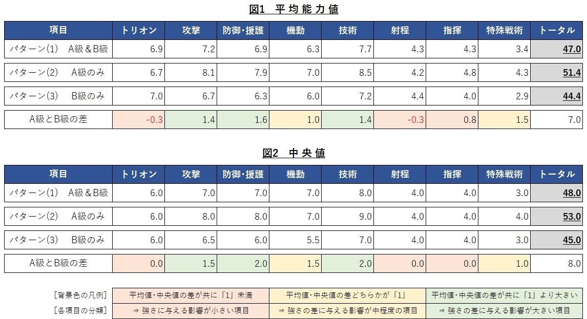 ワールドトリガー 平均的 なボーダー隊員に関する考察 うんぱか Note ワールドトリガー 平均的 なボーダー隊員に関する考察 うんぱか Note