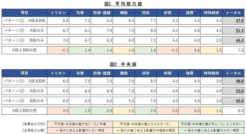ワールドトリガー 平均的 なボーダー隊員に関する考察 うんぱか Note ワールドトリガー 平均的 なボーダー隊員に関する考察 うんぱか Note