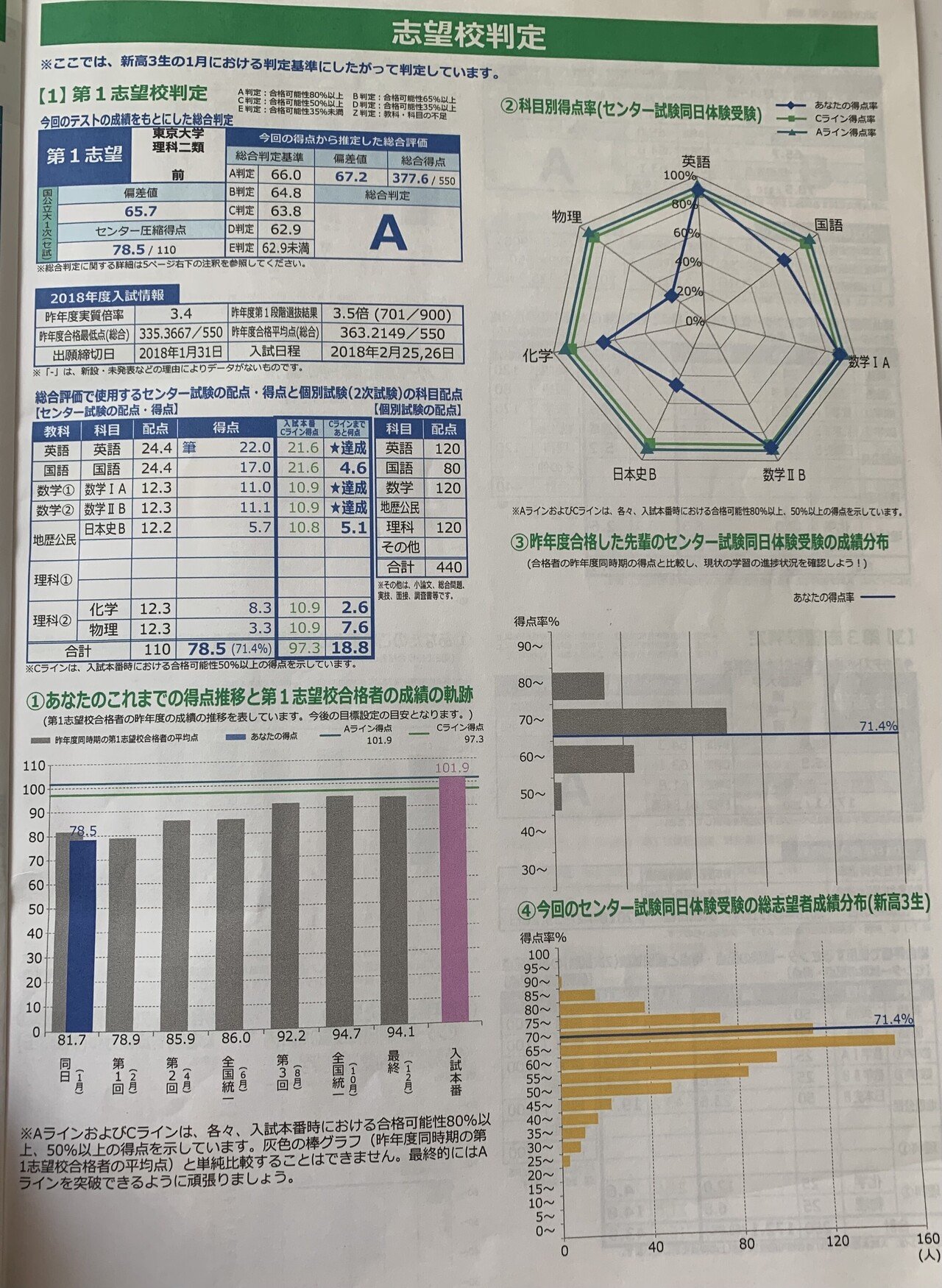 代ゼミ ‘89-‘90 第3回全国総合模試(英数国理) データ付 代ゼミ '89-'90 第3回全国総合模試(英数国理) データ付 - メルカリ