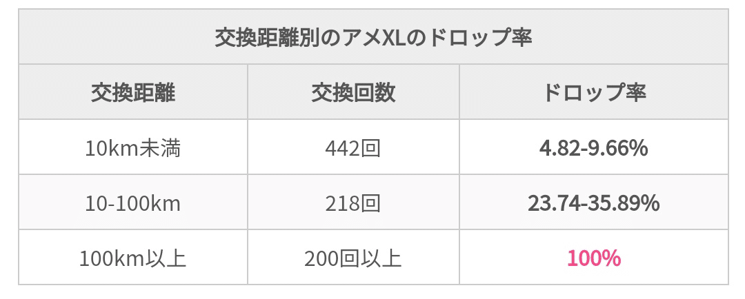 ポケgo 友達紹介プログラムと交換アメxlの実装について考える Takashi Katagiri Note