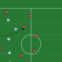 サッカーの技術と戦術の少し深い分析メモ Boystraum Note