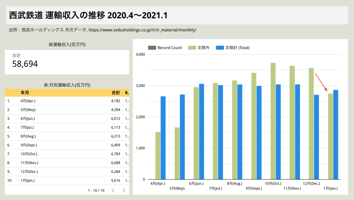 輸送収入